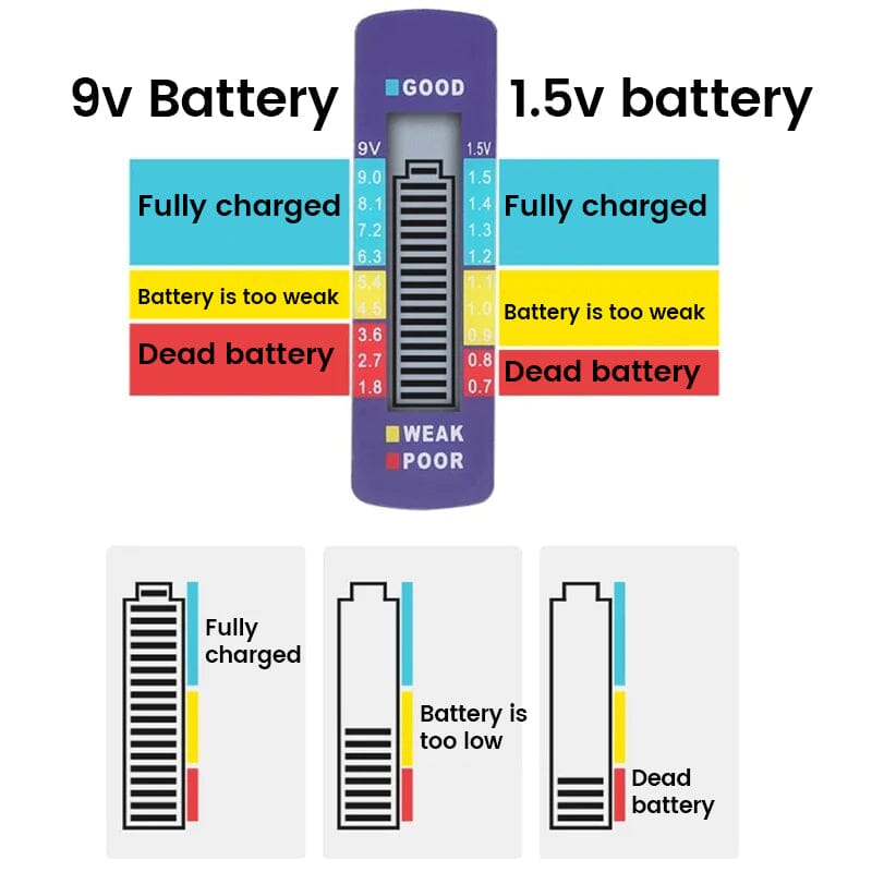 Battery Tester