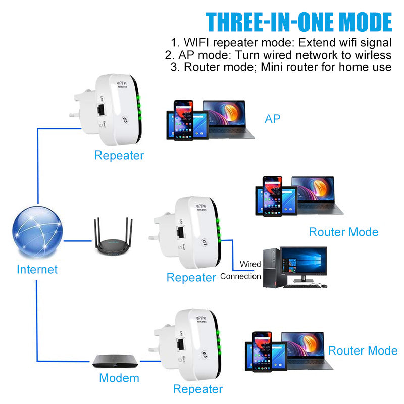 Wireless WiFi Signal Extender